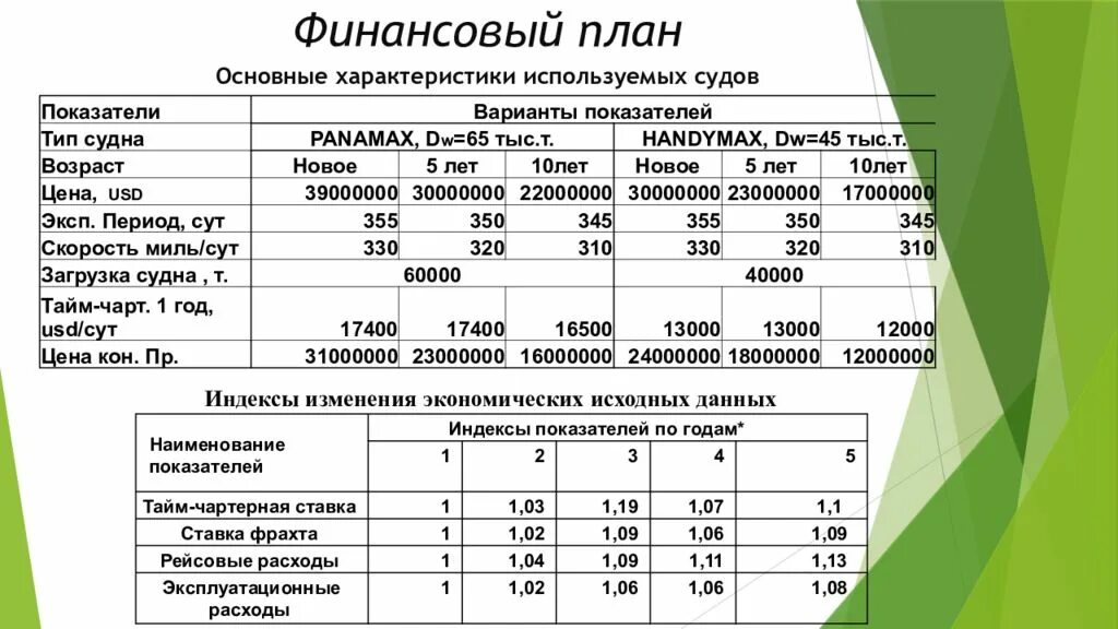 Бизнес идеи. Оригинальные варианты для самозанятых. Бизнес идеи для самозанятых. Мелкое предпринимательство. Бизнес идеи торговля.