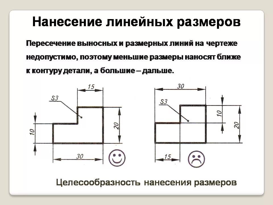 Как правильно наносить Размеры на чертеже. Размеры на чертеже как правильно. Как выставляются Размеры на чертежах. Как указываются Размеры на чертежах.