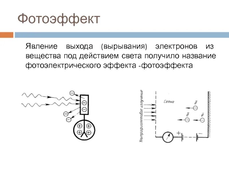 Фотоэффектом называют явление. Явление фотоэффекта. Фотоэффект явление фотоэффекта. Фотоэлектрический эффект. Явление фотоэлектрического эффекта.