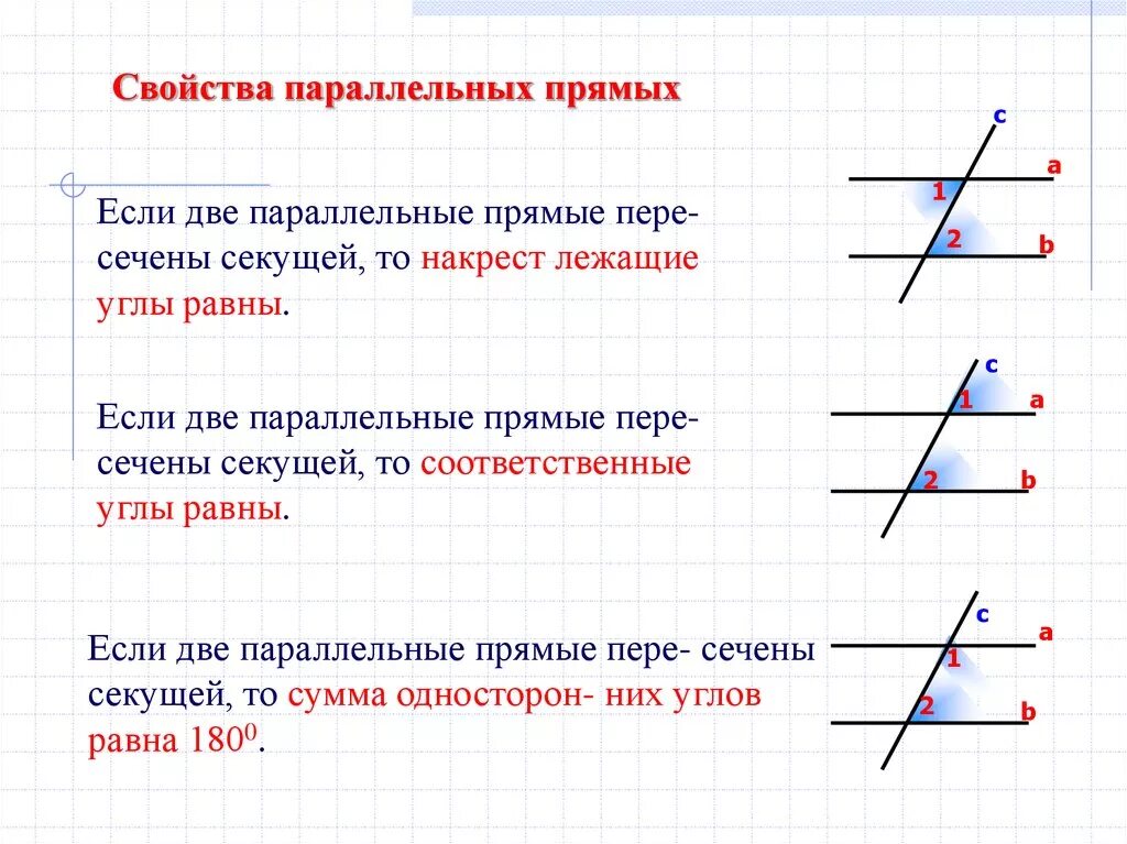 Теорема параллельных прямых соответственных углах