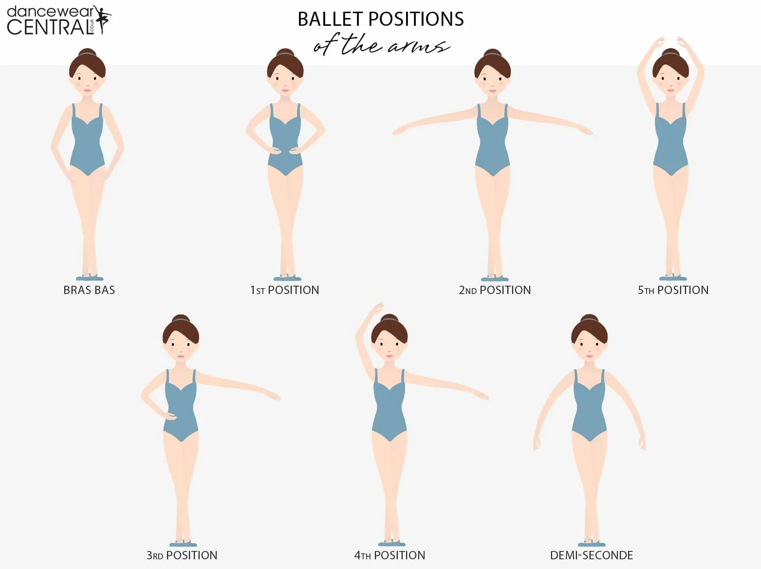 Позиции в балете. Упражнения в балете названия. Позиции рук и ног в балете. Вторая позиция рук в балете. First position