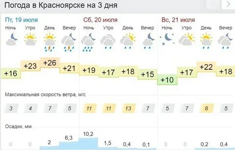 Погода ачинске гисметео мд на 14