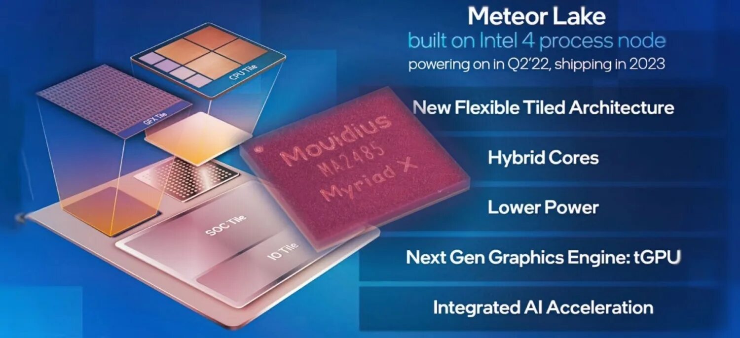 Intel core meteor lake. Intel meteor lake. интел кор 6 го поколения. процессор 5 нм и 14 фото. amd опередила intel.