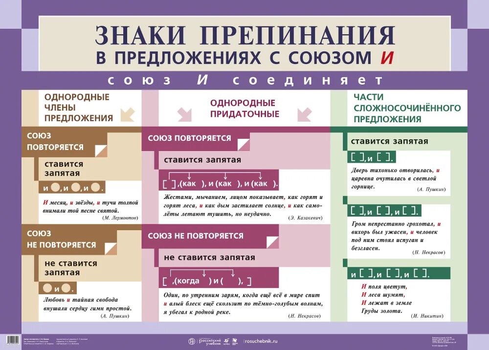 Пунктуация в предложении. Правила написания запятой в предложении. Наки препинания впреложениях. Запятые в предложениях. Правило постановки запятых.