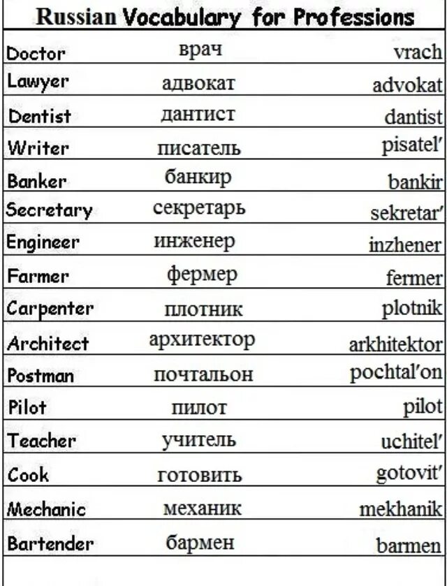 Слово профессии на английском. Список профессий на английском. Профессии на английском с переводом. Список профессий на английском языке с переводом. Профессии з на английском с переводом.
