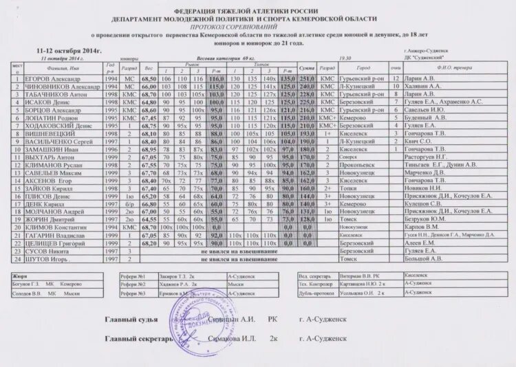 Учет данных флгр. Активация fis и rus кода. Лыжные гонки старт лист. Стартовый протокол по лыжным гонкам. Учет данных флгр.