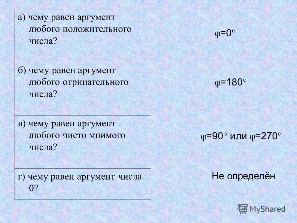 Аргументы чисел z