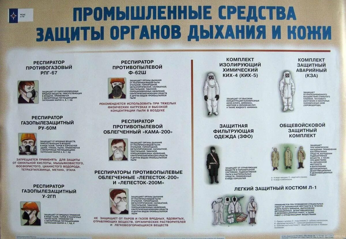 правила использования средствами защиты органов дыхания. порядок использования средств индивидуальной защиты органов дыхания. средства защиты органов дыхания плакат. простейшие средства индивидуальной защиты органов дыхания. сиз сизод мед средства защиты.