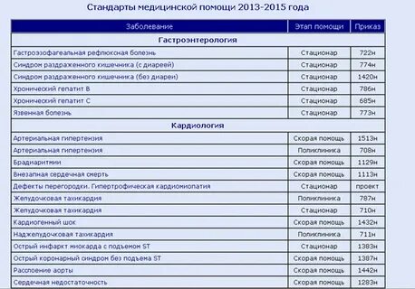 Перечень медицинского оборудования