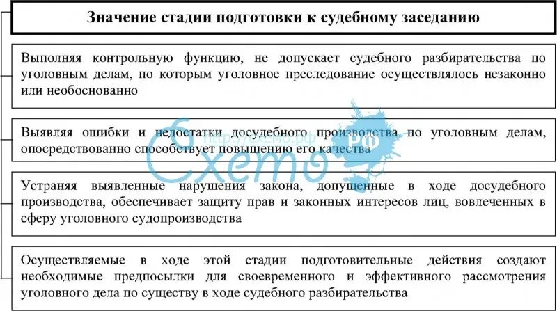 По этапу что значит. Стадия подготовки к судебному заседанию. Стадии подготовки дела к судебному разбирательству. Содержание стадии подготовки к судебному заседанию. Значение стадии подготовки к судебному заседанию.