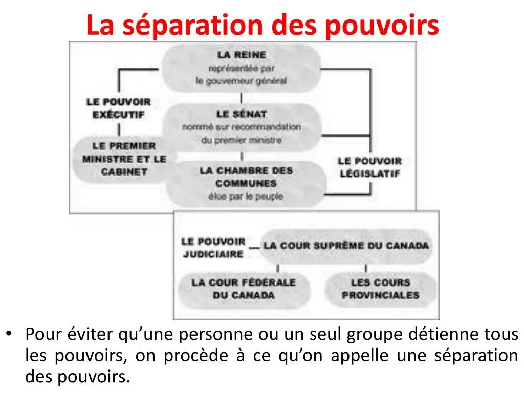 Схема pouvoir executif. Луи Габриэль Амбруаз бональдthéorie du pouvoir politique et religieux dans la société civile.