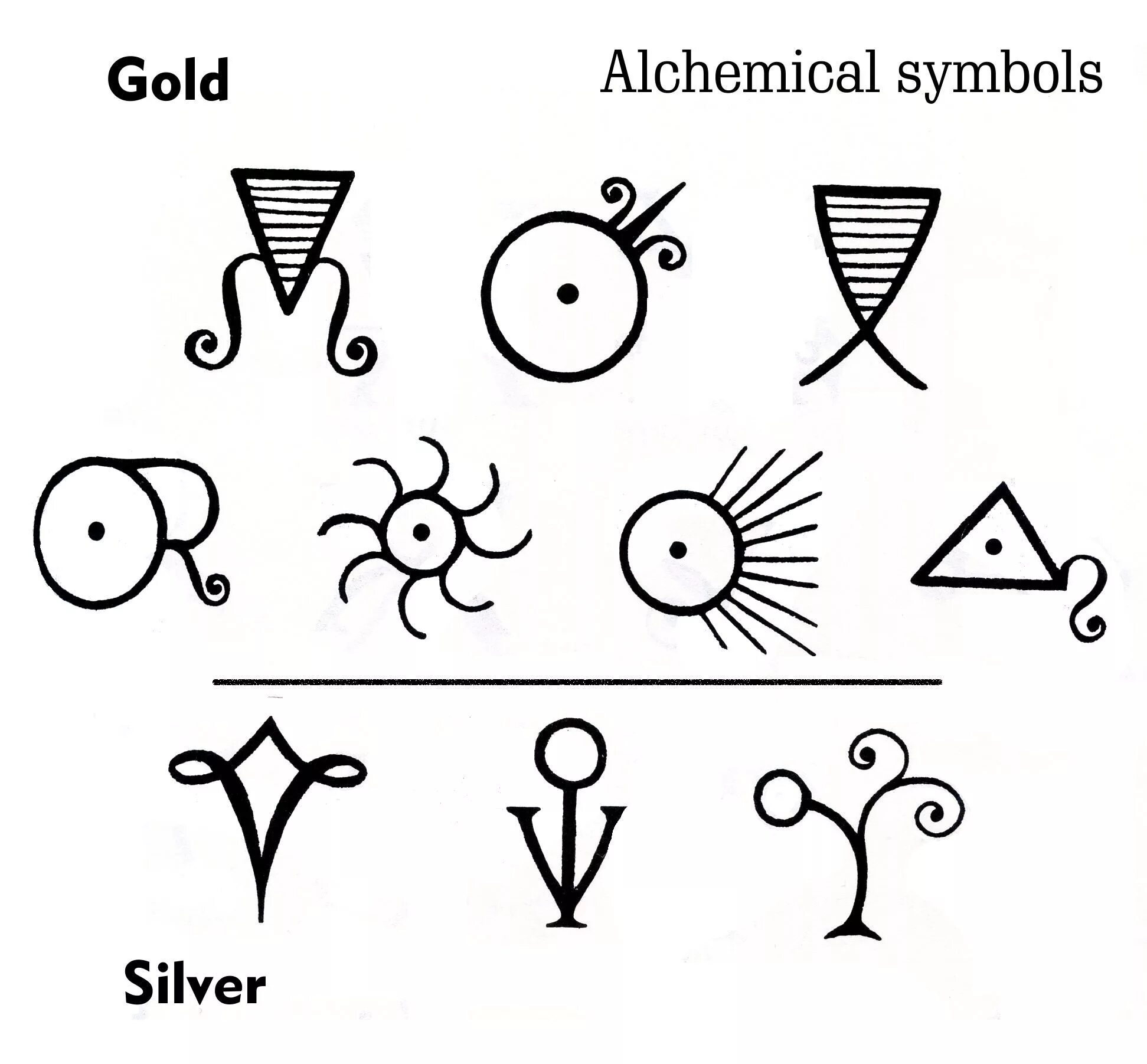 Different elements. Символы элементов. Alchemy Silver symbol. ВК Alchemical-symbols. List of Alchemical symbols.