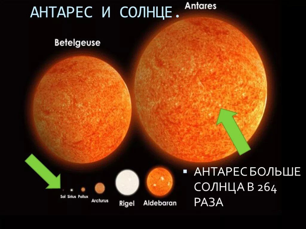 Каковы размеры солнца