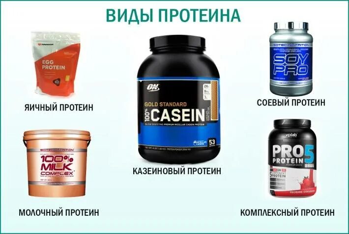 Виды протеина. Виды сывороточного протеина. Виды протеинов в спортивном питании. Отличие сывороточного протеина