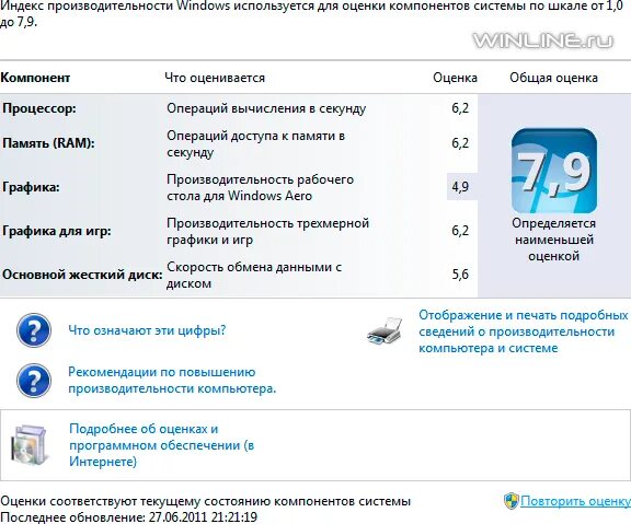 Индекс производительности windows как узнать. Программа оценки производительности windows. Оценка производительности в windows 10. Программа оценки производительности windows. Индекс производительности windows 10.