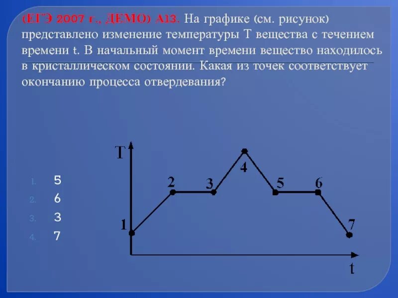 Изменение температуры с течением времени