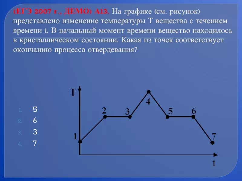 График изменения температуры вещества. График изменения температуры с течением времени физика. Процесс изменения температуры вещества. Течение времени. В каких процессах изменяется температура