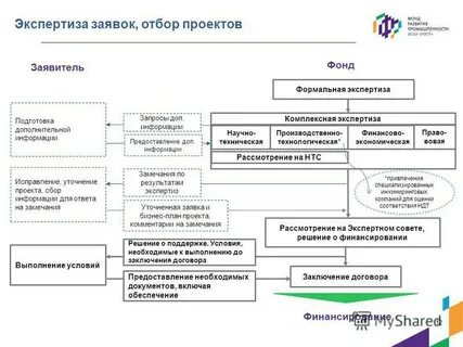 Отрасли документа
