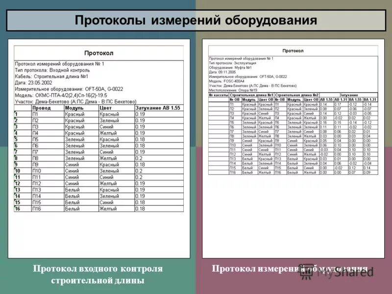 Входной контроль кабеля волс. Протокол входного контроля оптического кабеля. Акт входного контроля на оптический кабель. Входной контроль оптического кабеля. Входной контроль оптического кабеля.