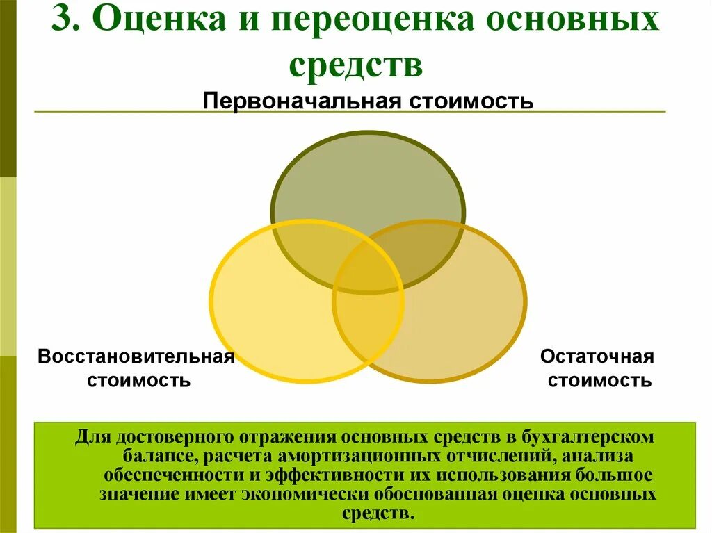 Оценка основных средств организации. Оценка основных средств организации