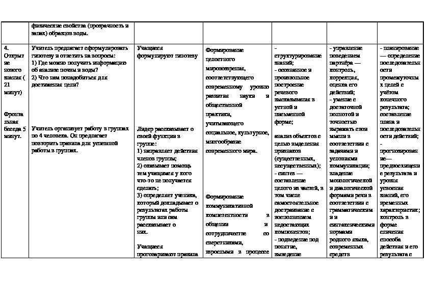 Практическая работа анализ почвы химия. Анализ почвы таблица химия 8 класс. Практическая работа по химии 8 класс анализ почвы и воды таблица. Практическая работа 2 анализ почвы таблица. Механический анализ почвы практическая работа ответы рисунок.