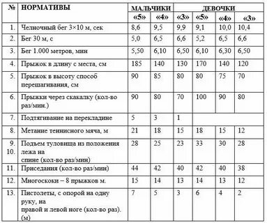 Нормативы 4 кл