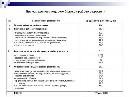 Норма часов тренера