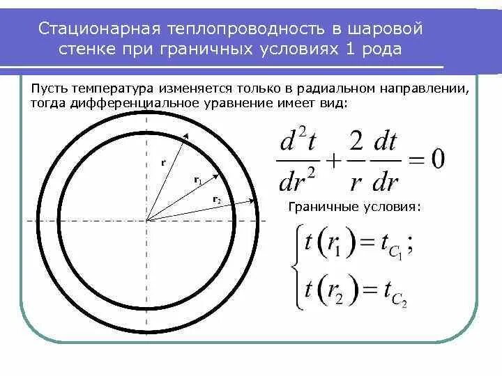 Стационарная теплопроводность. Теплопроводность сферической стенки. Теплопередача через шаровую стенку. Тепловой поток через шаровую стенку. Стационарная теплопроводность через шаровую стенку.