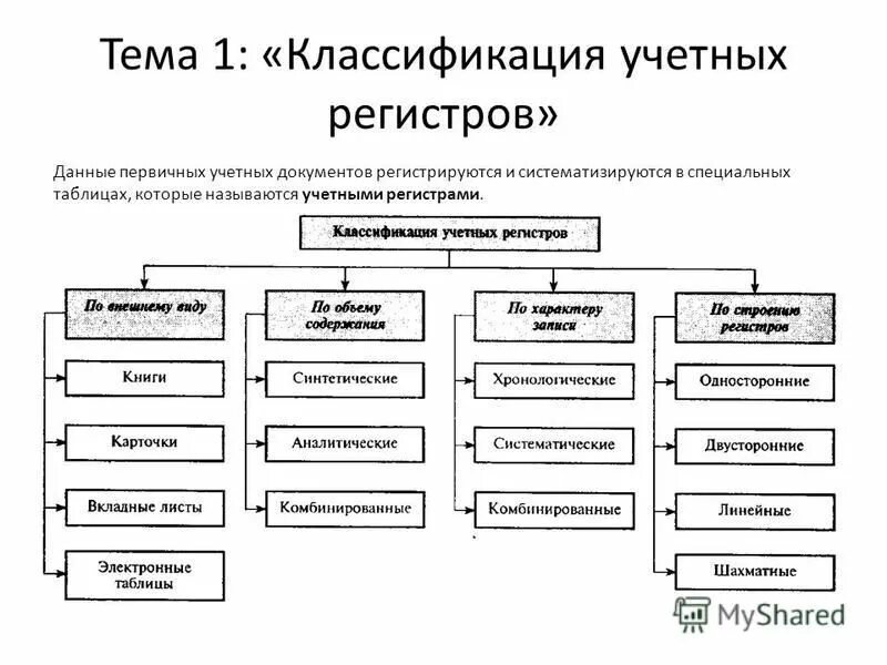 Схема пользователей учетной информации. Пользователи учётной информации в бух учёте. Пользователи бухгалтерской информации схема. По объему информации бухгалтерские балансы подразделяются на. Схема пользователи бухгалтерской финансовой отчетности.