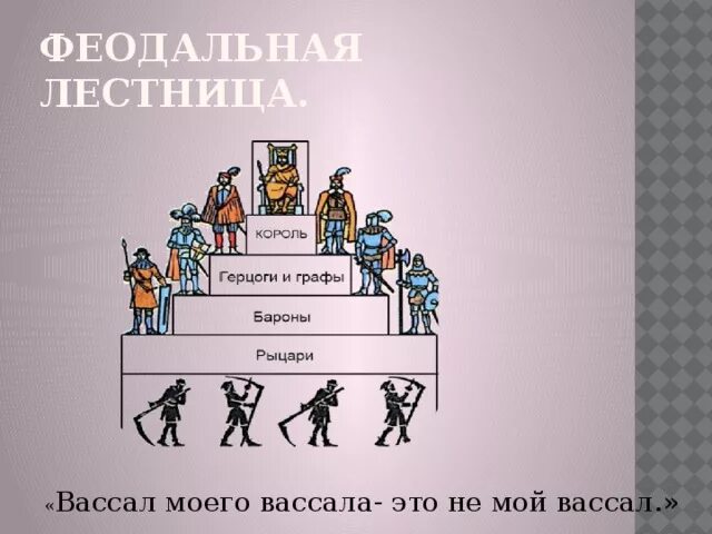 Сделать вассалом. Феодальная иерархия,"феодальная лестница. Феодальная лестница схема. Вассал моего вассала не мой вассал. Термин феодальная лестница.