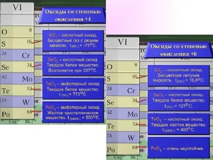 Неметаллы 6 группы