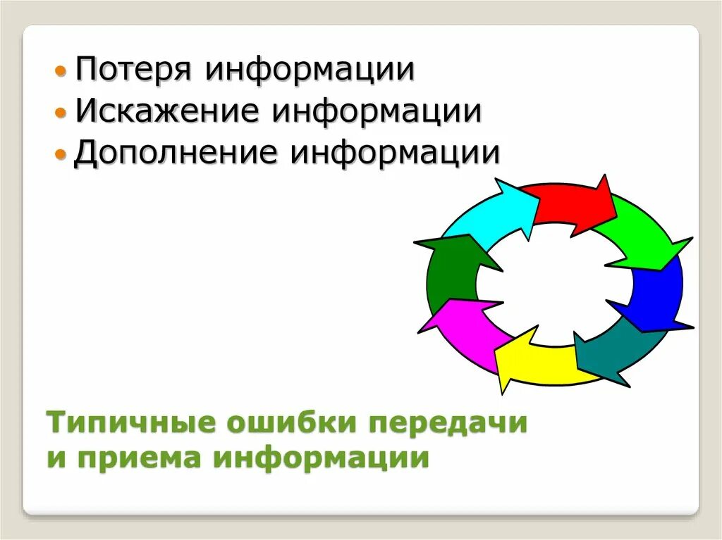 Ошибки приема информации. Искажения информации в психологии. передача информации. передачи информации искажение. передача информации между людьми.