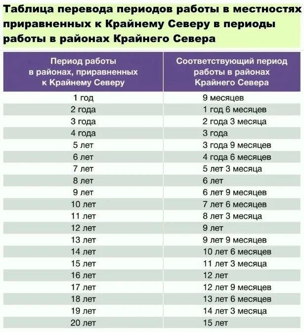 Минималка в удмуртии в 2025