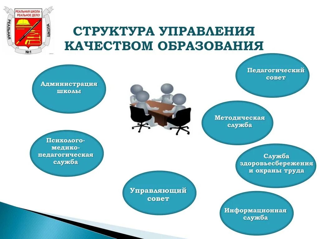 Управление качеством образования технологии. Структура управления качеством образования. Система управления качеством образования в школе. Схема управления качеством образования в школе. Качество образования.