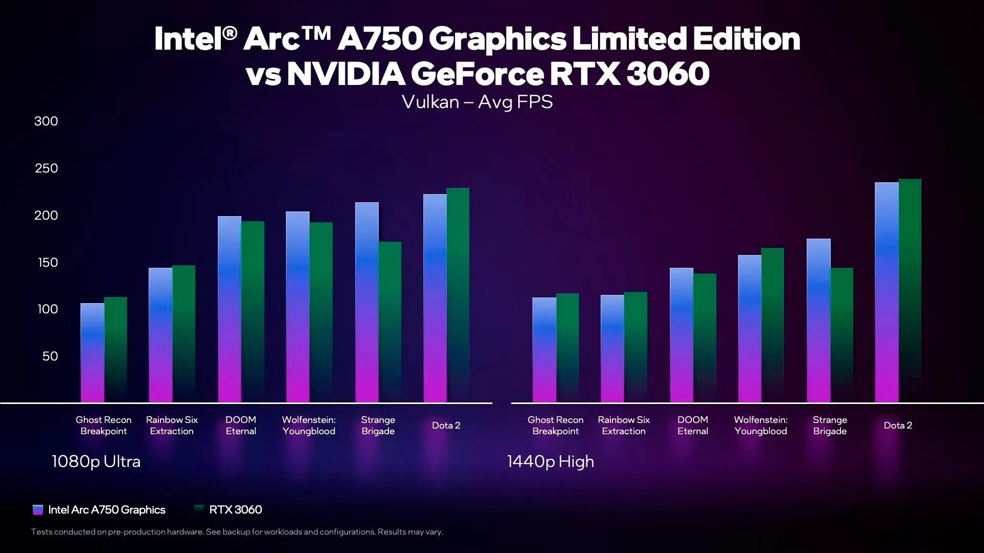 Интел 750. Intel Arc a750. Intel Arc a750 Limited Edition. Intel Arc a750 8 ГБ. Intel Arc GPU.