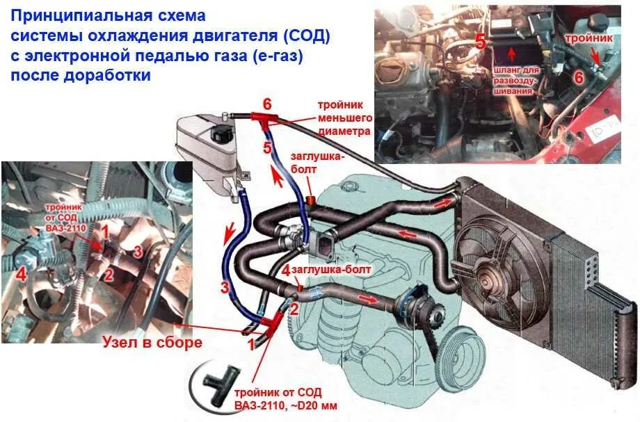 Система охлаждения Калина 8 клапанный двигатель. Доработка системы охлаждения Калина 1. Почему греется калина