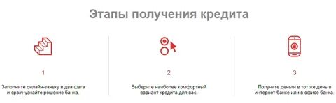 Как узнать о кредитах в банках