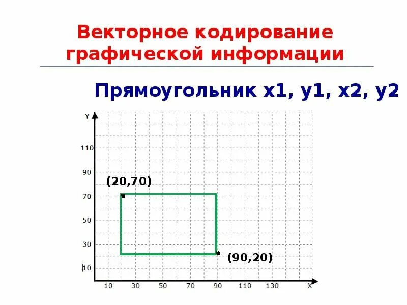 С помощью следующих основных