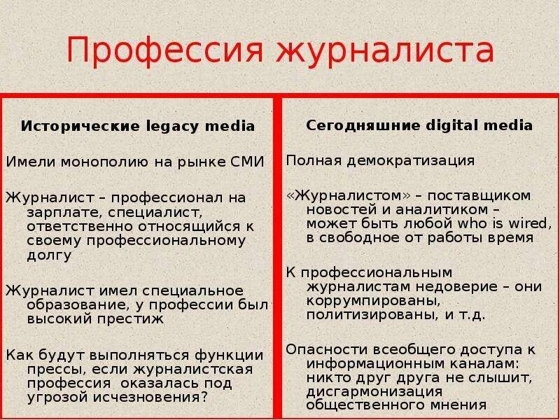 Долг журналиста. Общественный долг журналиста. В чем состоит общественный долг журналиста. Понятие профессионального долга в журналистике.