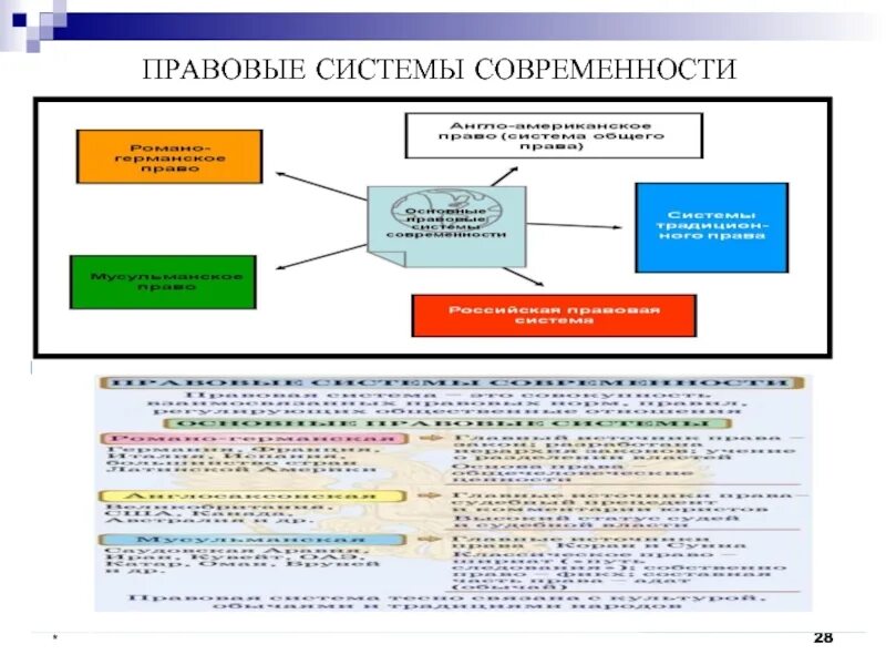 Название правовых систем. Правовые системы современности. 17. Правовые системы современности. Типы правовых систем. Правовые системы современности вывод.