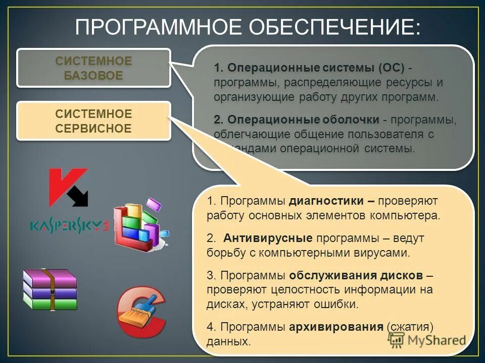 Операционная система сервисные программы