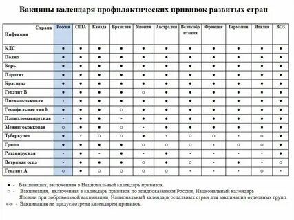 Какие прививки можно совмещать