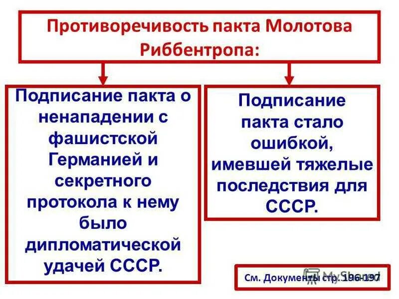 Пакт молотова где подписан. 23 Августа 1939 советско-германский пакт о ненападении.. Подписание пакта Молотова-Риббентропа. Последствия подписания пакта Молотова Риббентропа для СССР. Пакт Молотова Риббентропа предпосылки.