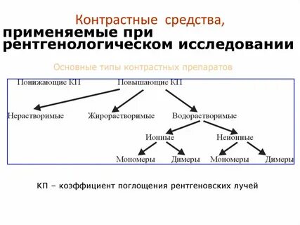 Какие контрастные вещества