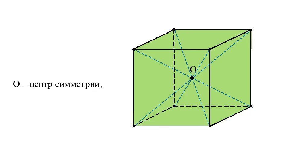 Сколько центров симметрии имеет параллелепипед. Центр симметрии центр куба. центр ось и плоскость симметрии куба. центр и ось симметрии куба.  центр симметрии — центр куба (точка пересечения диагоналей куба).