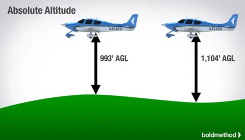 Altitude перевод