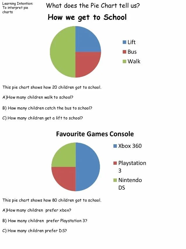 Chart перевод. Диаграмма пирог. Chart перевод. График перевода техники. Pie chart перевод.