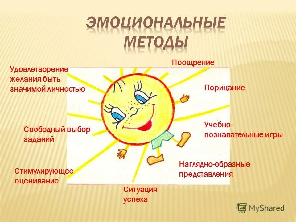 Методы управления эмоциями. Эмоциональные алгоритмы. Способы управления эмоциями. Методы повышения мотивации. Эмоциональные приемы мотивации.