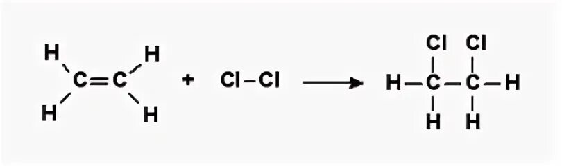 Этилен и хлор. Этилен плюс хлор. Реакция этилена с хлором. Этилен плюс хлор 2. Взаимодействие этилена с хлором