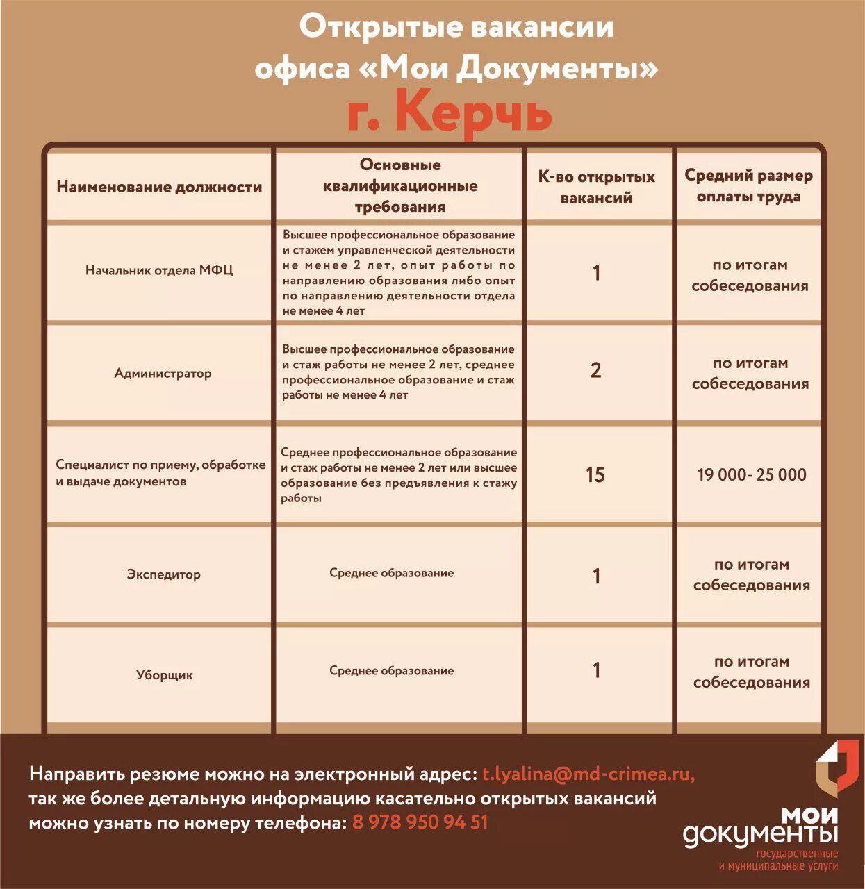 открытие мфц керчь. мфц керчь генерала петрова. график работы мфц керчи. мфц корчагина 34. график работы мфц керчи.